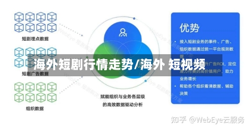 海外短剧行情走势/海外 短视频-第2张图片