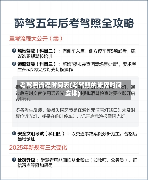 考驾照流程时间表(考驾照的流程时间安排)-第2张图片